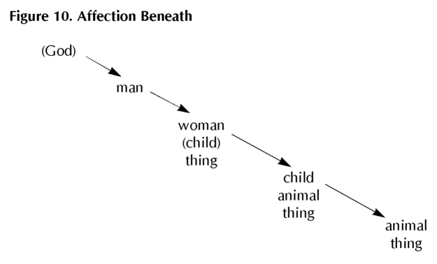 Figure 10 of TOA. Affection Beneath