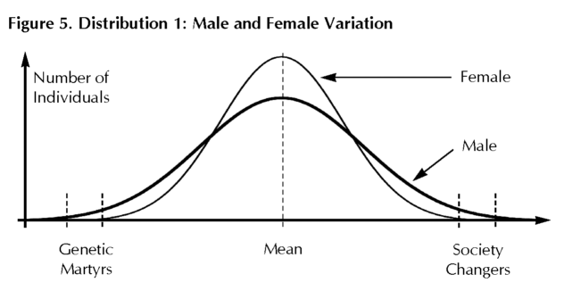 Sex distribution 1