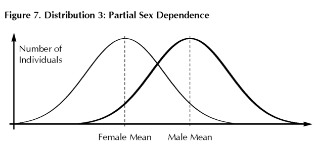 Sex distribution 3