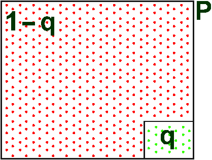 Illustrating John Maynard Smith’s Mixed ESS model